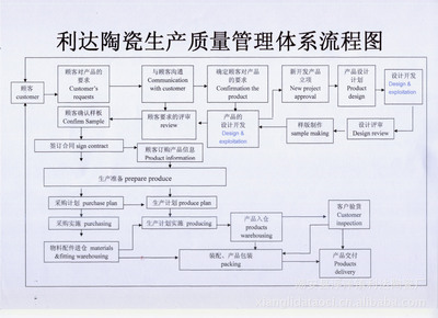 【法式飯盤】?jī)r(jià)格,廠家,圖片,碗、碟、盤,潮安縣浮洋鎮(zhèn)利達(dá)陶瓷廠-