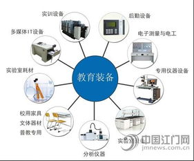 教育裝備創(chuàng)新發(fā)展，江門(mén)或?qū)㈩I(lǐng)跑全國(guó)網(wǎng)絡(luò)技術(shù)開(kāi)發(fā)