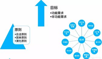 互聯(lián)網(wǎng)技術(shù)經(jīng)理工作最佳實(shí)踐 引領(lǐng)網(wǎng)絡(luò)技術(shù)開(kāi)發(fā)與團(tuán)隊(duì)卓越
